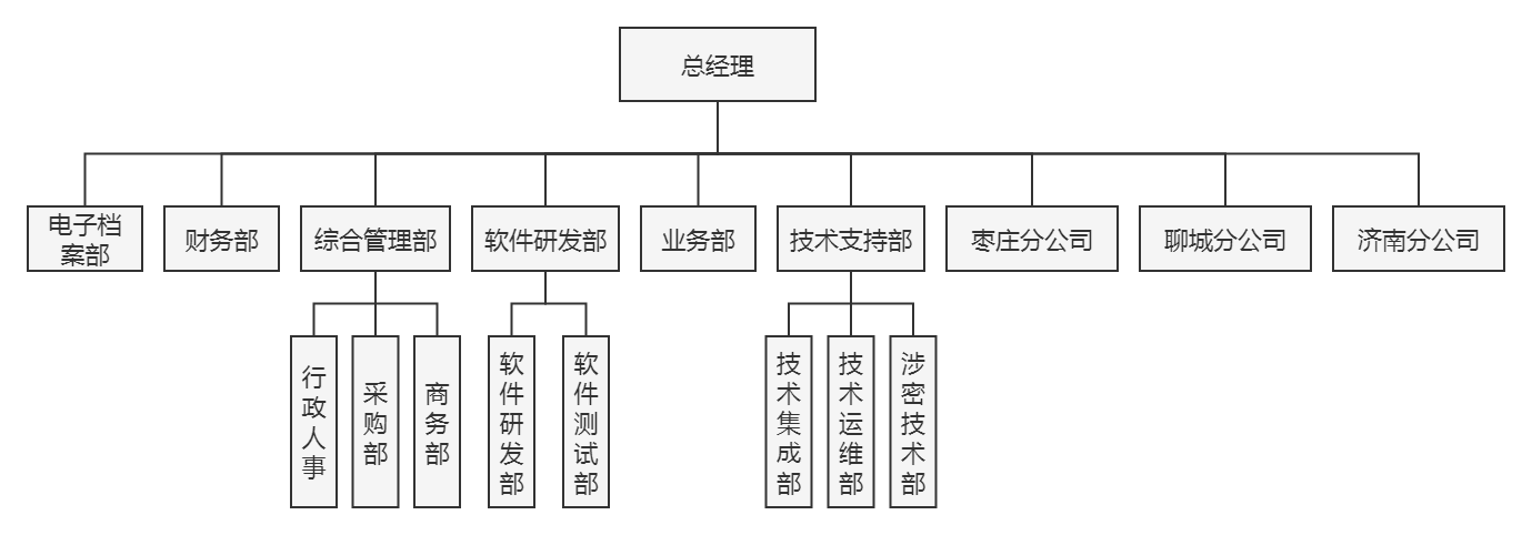 公司机构(图1)